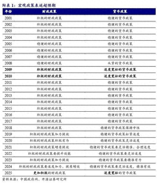 券商解读12月政治局会议 政策超预期利好市场  第1张