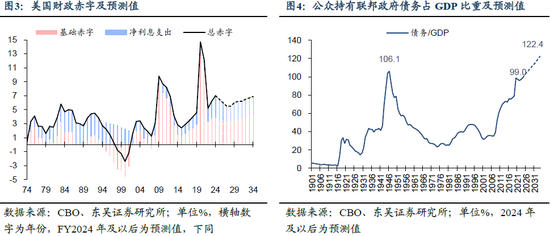 分析师解读特朗普2.0候任内阁 政策推行或将更顺  第3张