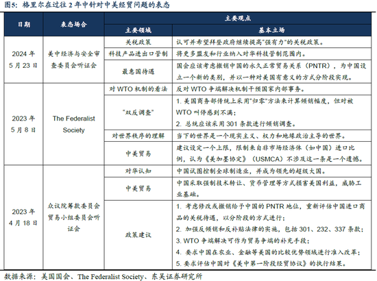 分析师解读特朗普2.0候任内阁 政策推行或将更顺  第4张