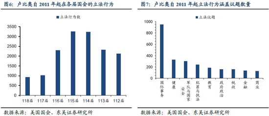 分析师解读特朗普2.0候任内阁 政策推行或将更顺  第5张