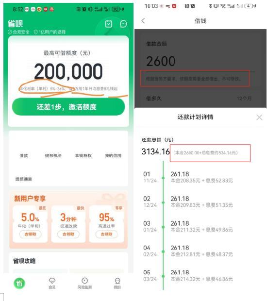 综合贷款利率高达36%！ 省呗“不省钱”，低息“变空谈”  第3张