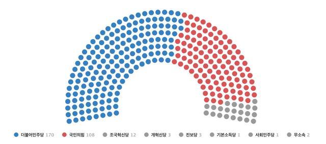 尹锡悦弹劾案预计14日再次在国会表决  第2张