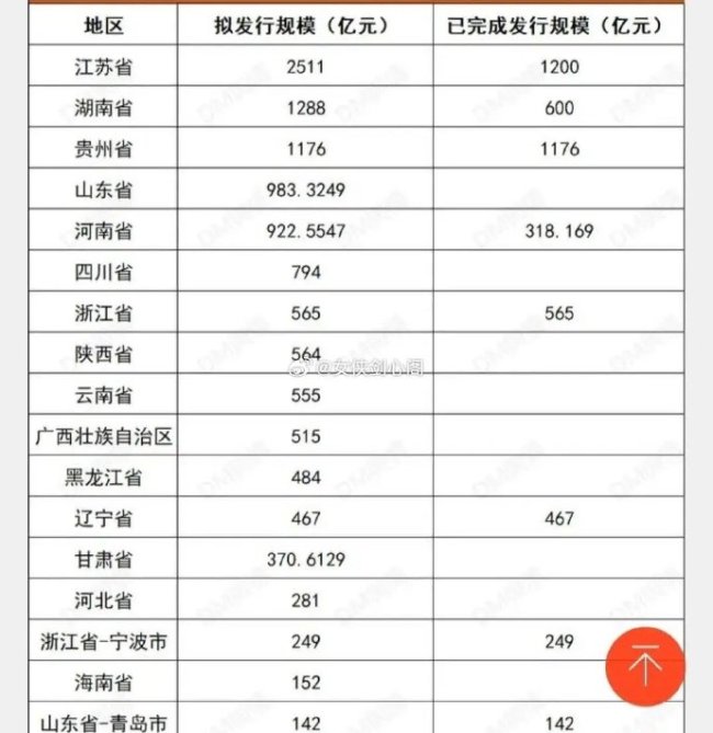 2024余额已不足20天！  第1张