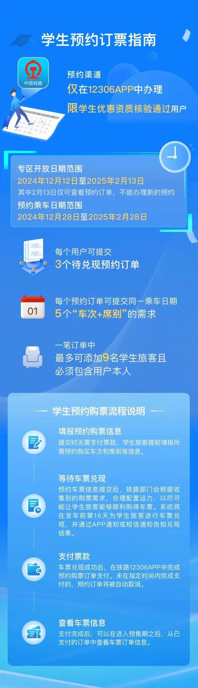 12306手机客户端学生预约购票服务12月12日上线  第2张