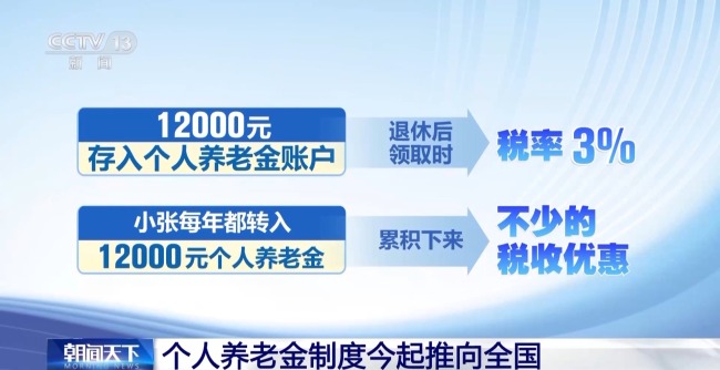 个人养老金制度今起推向全国 一文了解有哪些优惠  第2张