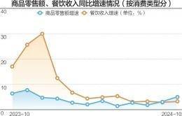 中央经济工作会议定调2025年 17位专家“划重点”  第2张