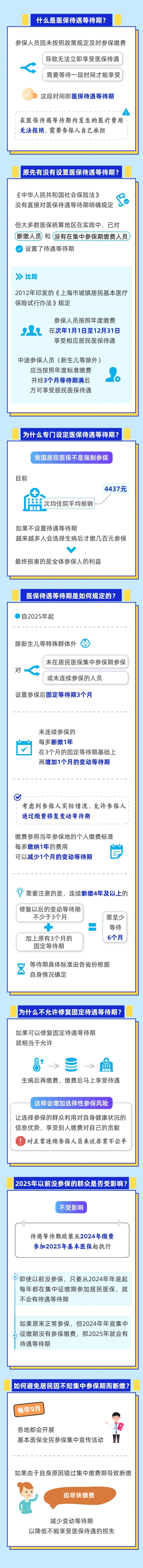 居民医保断缴后再参保会影响报销吗？一图看懂  第1张