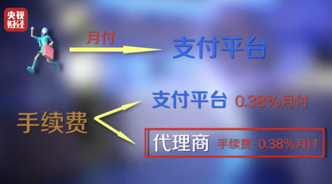 “先享后付”套路多！稀里糊涂钱就没了  第25张