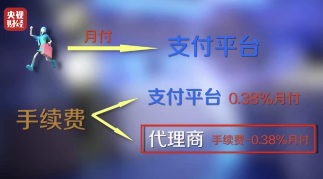 跨越监管红线的消费陷阱！“先享后付”套路再现  第25张