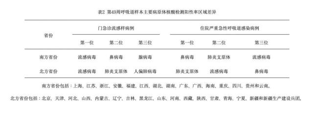 “横扫”南北！门急诊病例占10.8%！这种药别乱吃  第1张