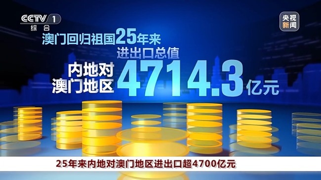 25年来内地对澳门地区进出口超4700亿元  第1张