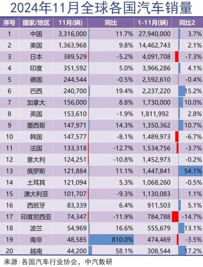 世界第三大车企即将被迫诞生 抱团取暖应对变革  第2张