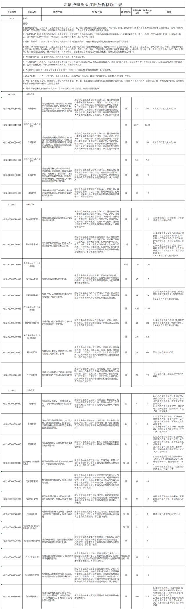 河北增22个免陪照护服务项目 指导价每日100元  第1张