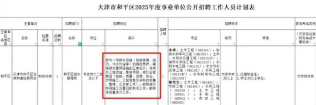 事业单位招本科生“掏粪”？294人报名竞争  第2张