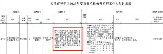 疑招本科生掏粪岗位已有294人报名 技术指导成亮点  第1张