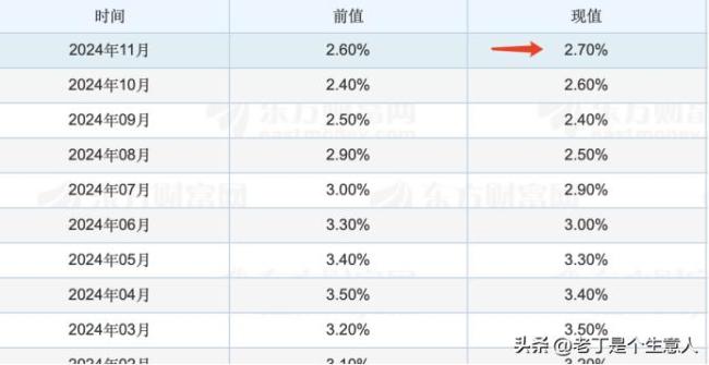 美联储为何降息 市场反应出乎意料  第7张