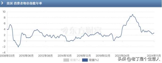 美联储为何降息 市场反应出乎意料  第6张