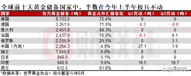 黄金的行情还在吗 央行增持引发关注  第4张