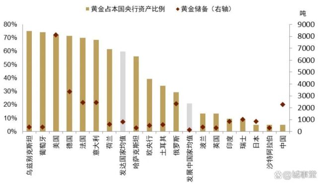 黄金的行情还在吗 央行增持引发关注  第5张