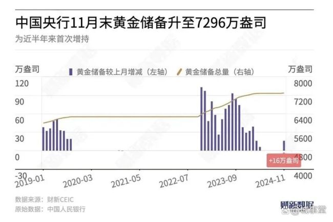 黄金的行情还在吗 央行增持引发关注  第1张