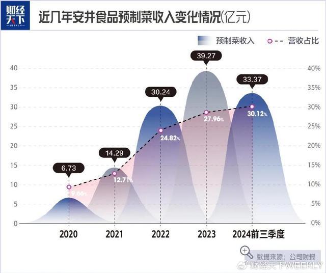 大学老师卖鱼丸一年大赚14亿 从教育界到速冻食品巨头  第3张