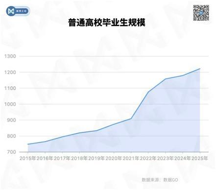 数据观察：考研还是考公 就业稳定性成关键考量  第2张