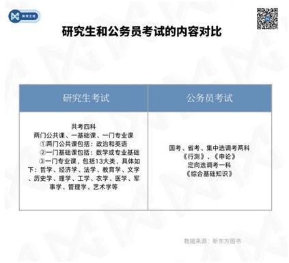 数据观察：考研还是考公 就业稳定性成关键考量  第3张