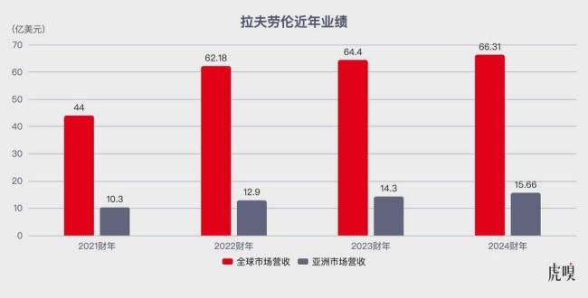 县城名媛扛起拉夫劳伦跑 下沉市场女性消费崛起  第1张