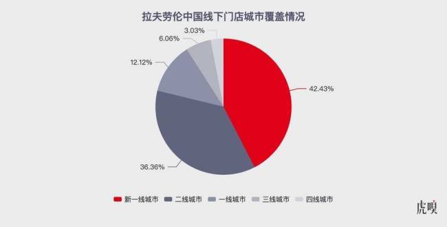 县城名媛扛起拉夫劳伦跑 下沉市场女性消费崛起  第4张