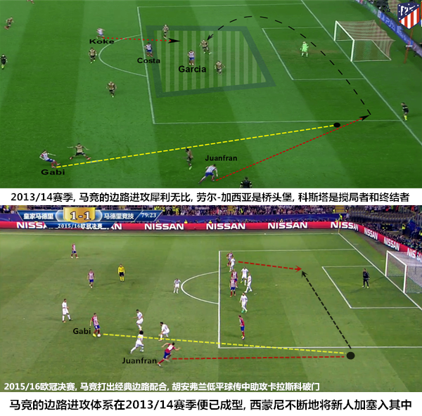 西甲冠军再向马竞招手 西蒙尼的战术革新  第3张
