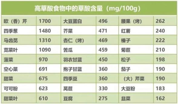 男子一天连吃三顿辣椒致急性肾损伤 草酸盐成罪魁祸首  第2张