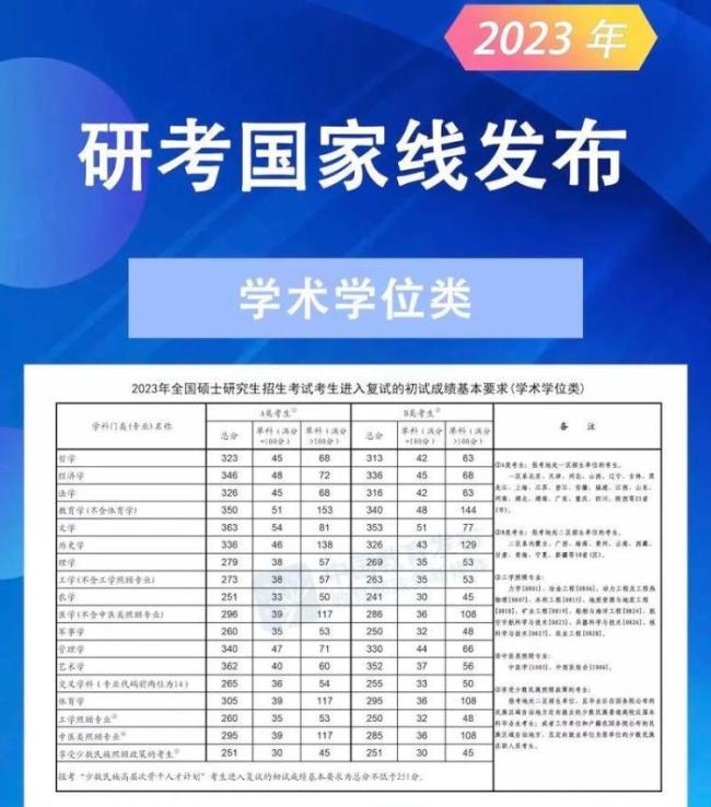 “考研热”为何降温 就业与成本成考量因素  第2张