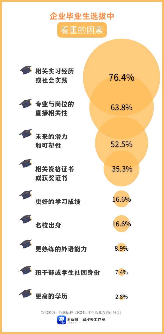 “考研热”为何降温 就业与成本成考量因素  第5张