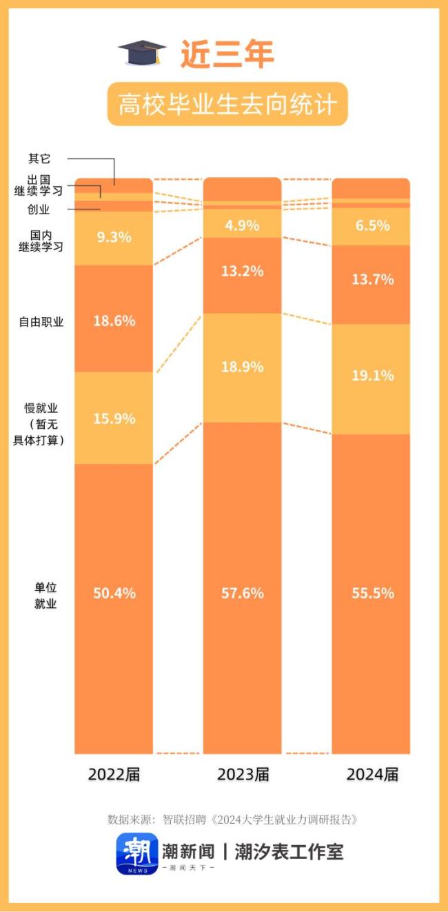 “考研热”为何降温 就业与成本成考量因素  第6张