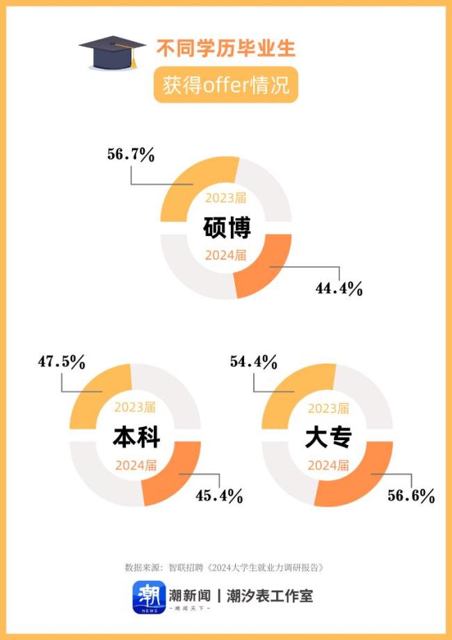 “考研热”为何降温 就业与成本成考量因素  第4张