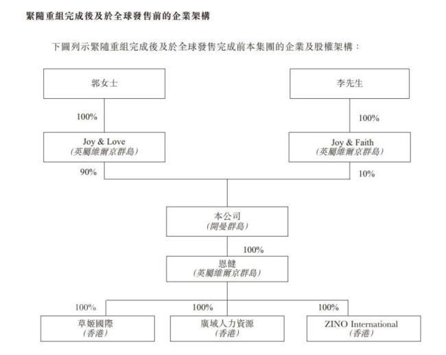 TVB男星公司上市 次日股价大跌 郭晋安姐弟创业梦  第6张