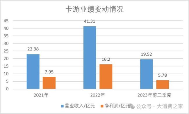 卡游被指激发小学生赌博心智，违背盲盒管理相应规范  第3张