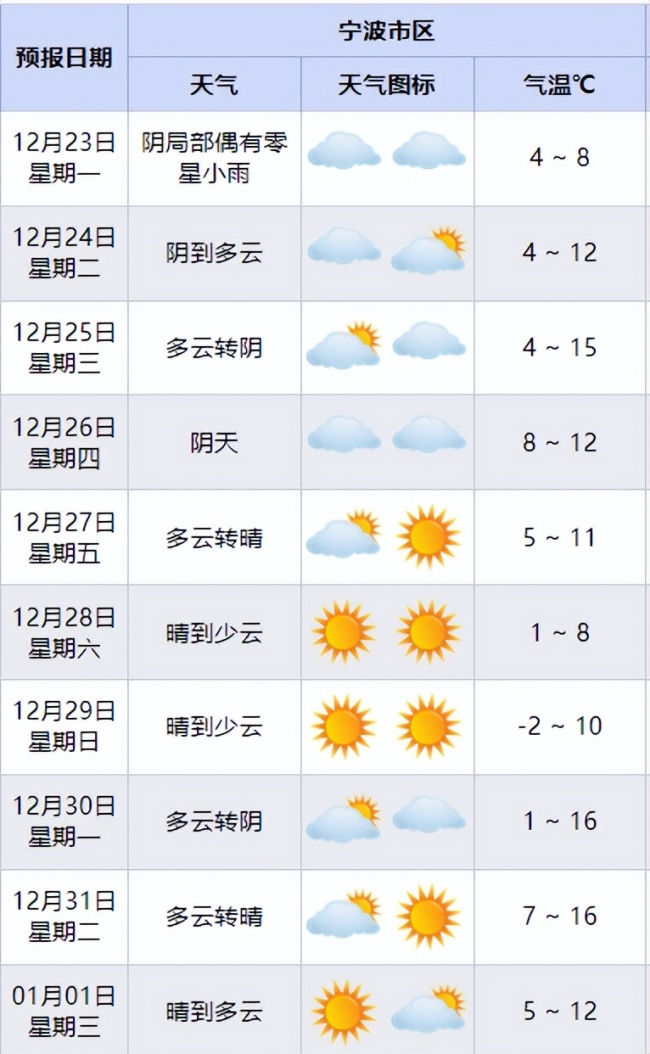 浙江多地下雪了 “湿冷魔法”来袭  第3张