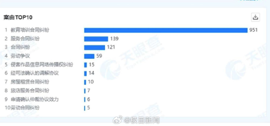 承诺笔试未过退费6000元却迟迟未退，中公教育回应  第2张