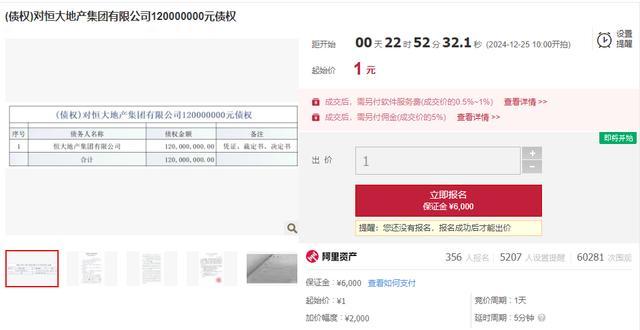 罕见！恒大1.2亿债权，1元起拍 引发广泛关注  第1张