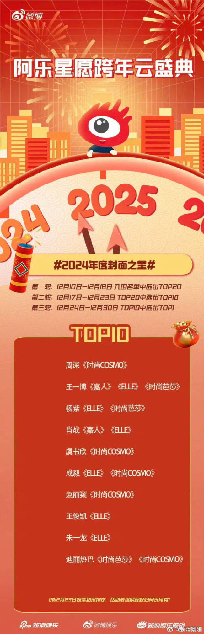 2024年度封面之星TOP10揭晓  第1张