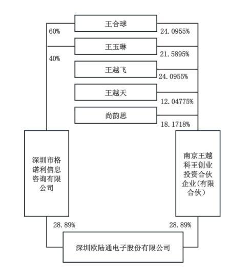 A股现4亿天价离婚案 股价暴涨后分割股权  第5张