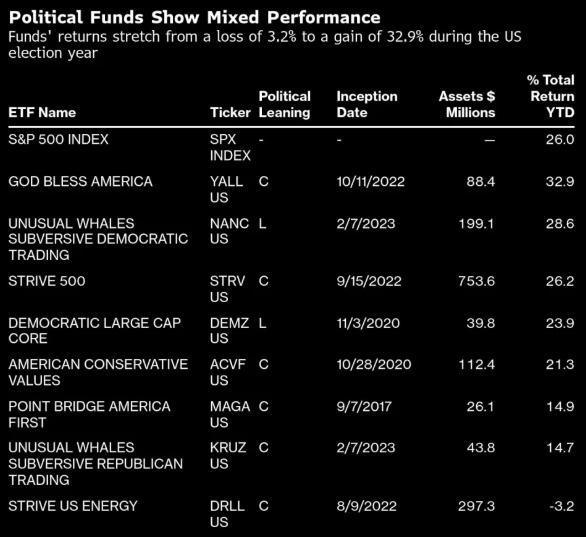 “天佑美利坚”战胜了“股神佩洛西”，这类主题哪家强？ 政治ETF的较量  第1张
