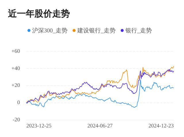 多家机构2025年仍看好银行股行情 持续上涨态势明显  第1张