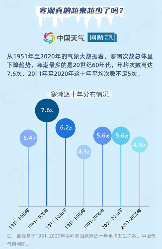 什么是寒潮？不是所有冷空气都叫寒潮，关于冷空气的8个冷知识了解一下  第4张