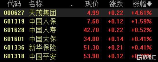 全市场4400家个股飘绿 A股主要指数震荡走低  第7张