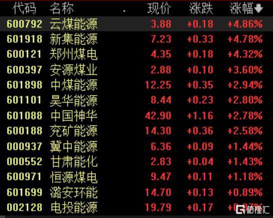 全市场4400家个股飘绿 A股主要指数震荡走低  第9张