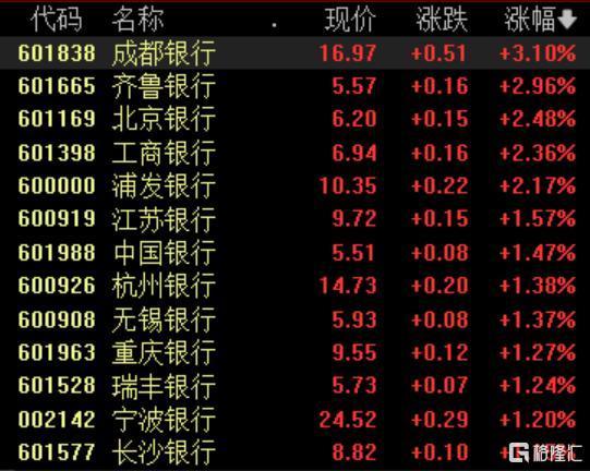 全市场4400家个股飘绿 A股主要指数震荡走低  第6张