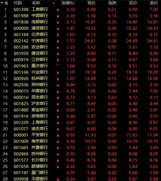 A股突发！银行股集体爆发，发生了什么？ 高分红吸引资金关注  第4张