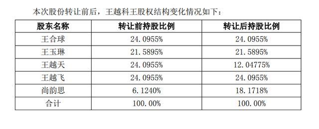 离婚分得四个亿，A股不相信爱情 天价分手费再引关注  第1张